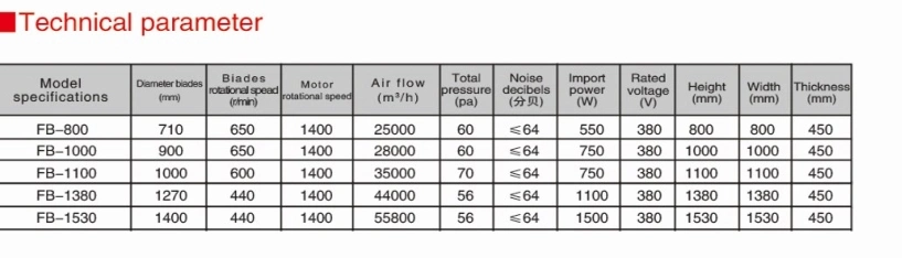 Ventilation Shutter System Centrifugal Exhaust Fan Air Blower Fan Push-Pull Type