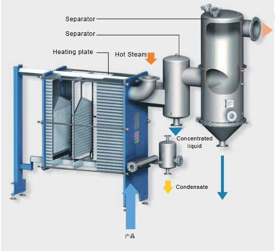 Exhaust Gas Waste Heat Recovery Evaporator Heat Exchanger